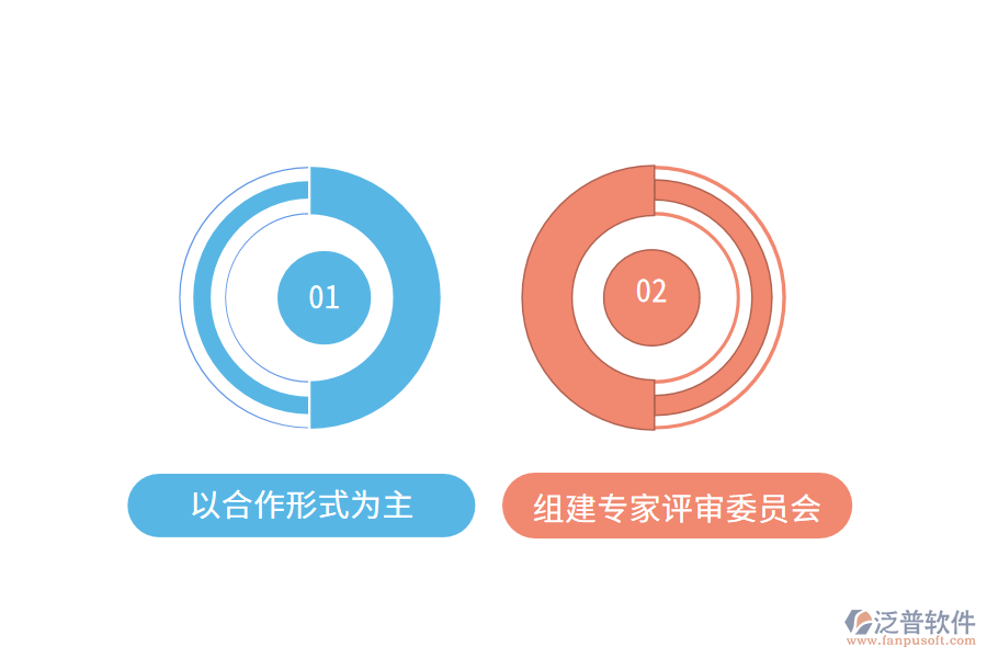 建筑工程招標(biāo)投標(biāo)的發(fā)展趨勢