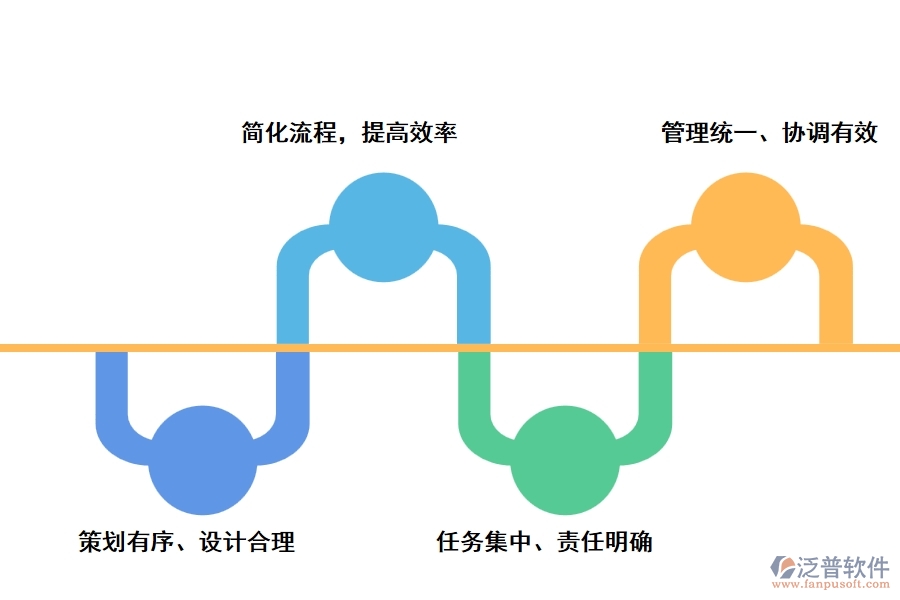 泛普的epc國(guó)際工程項(xiàng)目軟件有什么優(yōu)勢(shì)