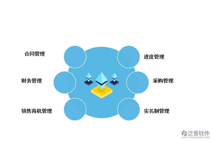 泛普企業(yè)級(jí)工程管理軟件有哪些功能