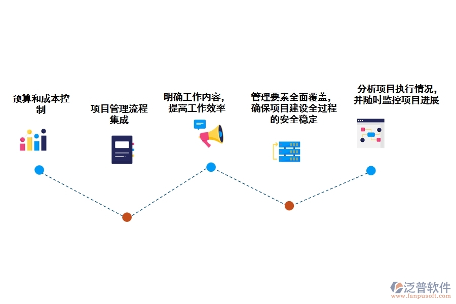 泛普工程預算項目管理軟件的作用