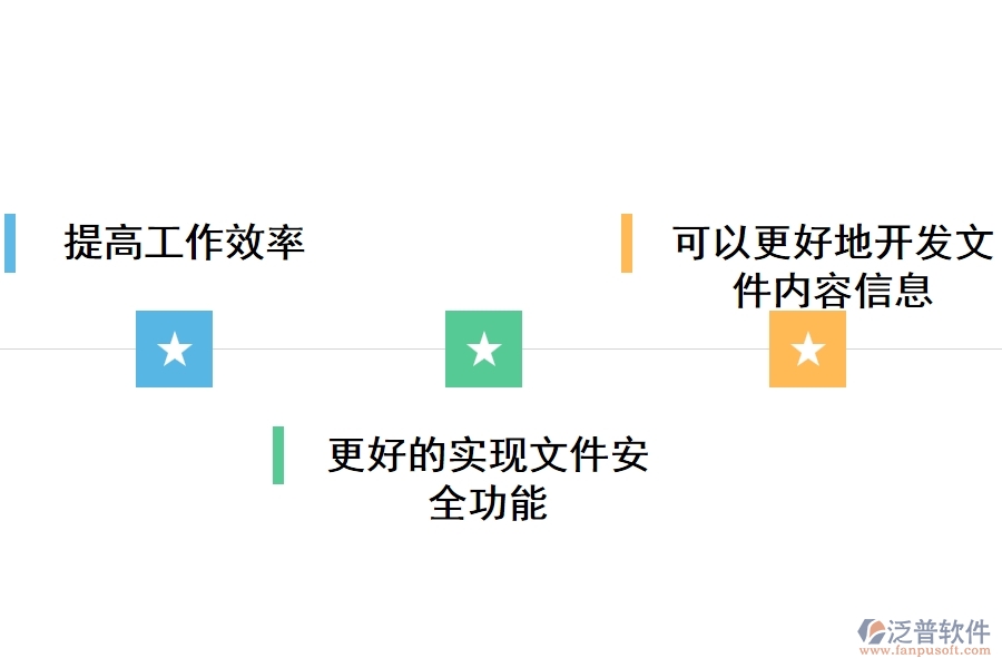 泛普工程項目電子檔案管理軟件的優(yōu)勢