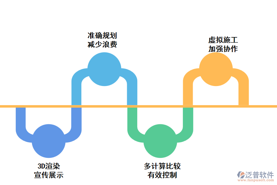 泛普交通工程項(xiàng)目管理系統(tǒng)的優(yōu)勢
