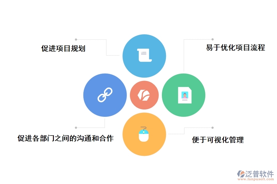 泛普軟件應(yīng)用于全過程建設(shè)項目管理軟件的作用是什么