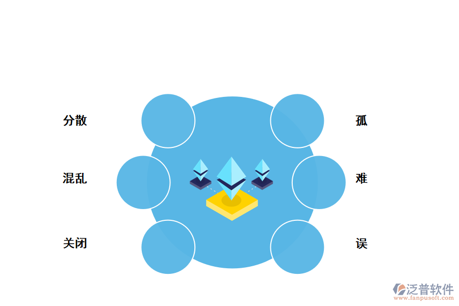 現(xiàn)階段知識(shí)管理面臨的諸多問題