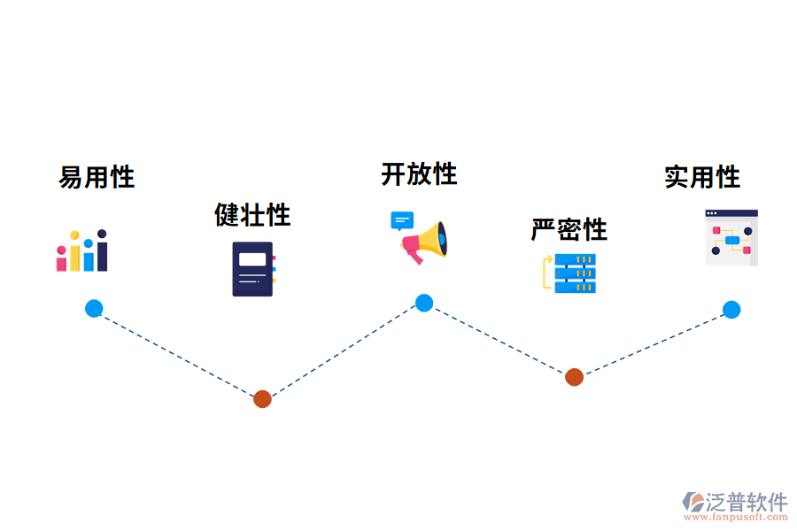 OA系統軟件技術特點
