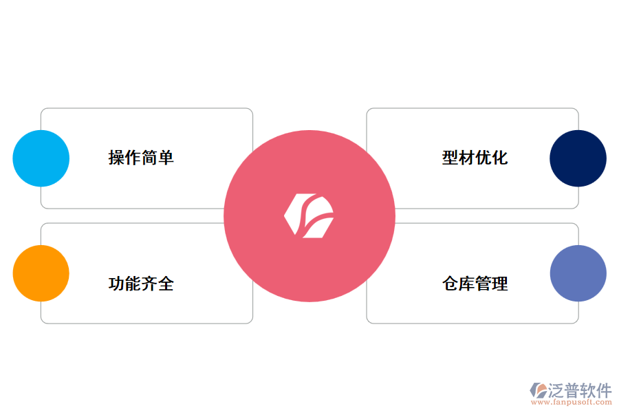 泛普門窗設(shè)計(jì)管理軟件有什么優(yōu)勢