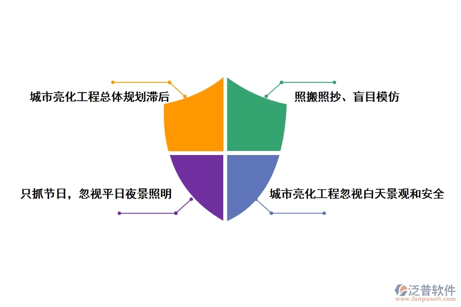 亮化工程中存在的問(wèn)題
