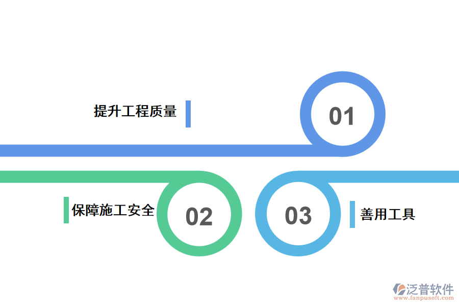 采用泛普工程項目建設(shè)管理軟件的好處