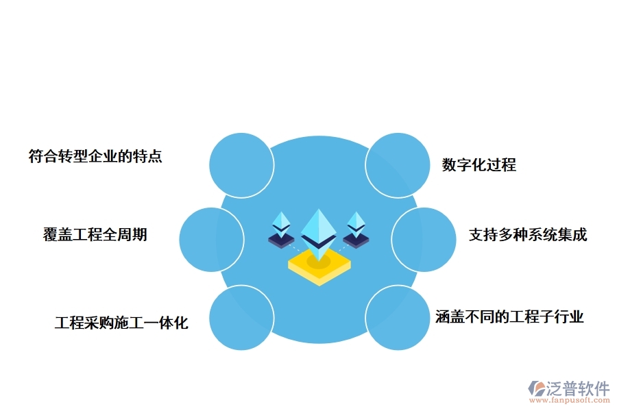 工程報價管理軟件的特點(diǎn)