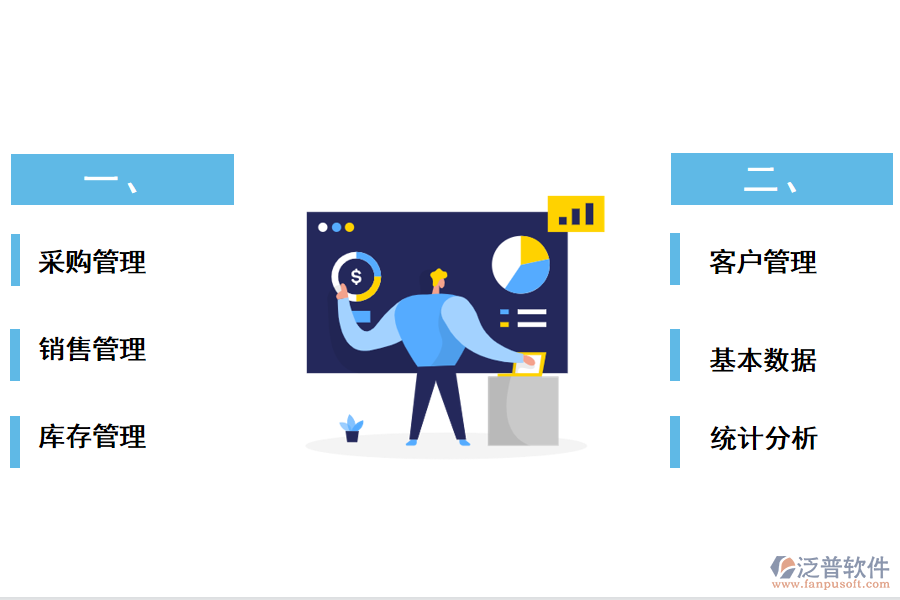 泛普進(jìn)銷(xiāo)存管理軟件主要包括功能