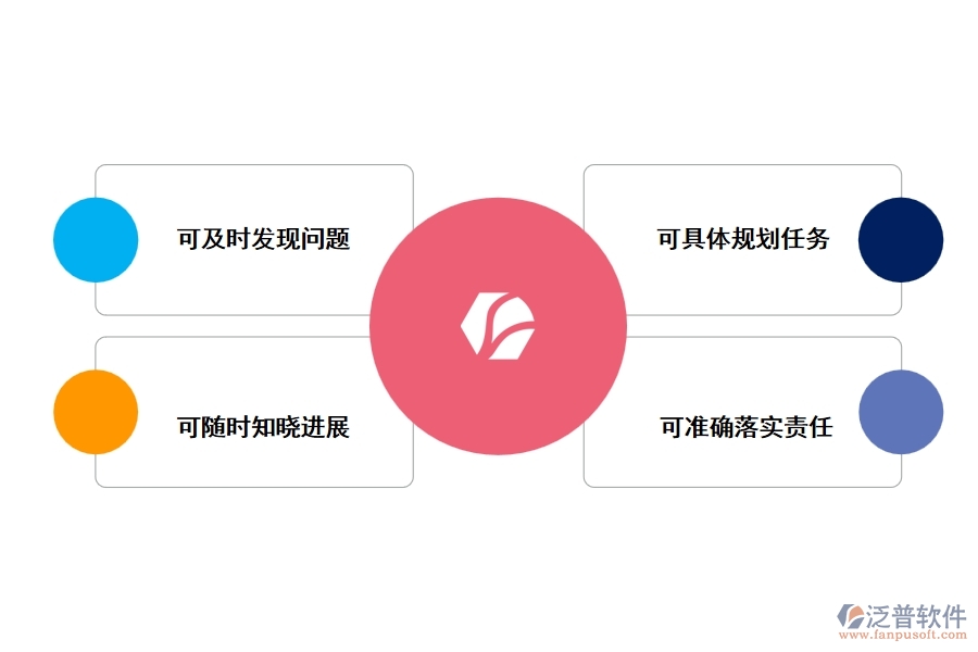 如何通過(guò)項(xiàng)目管理系統(tǒng)實(shí)現(xiàn)政府項(xiàng)目的管控流程