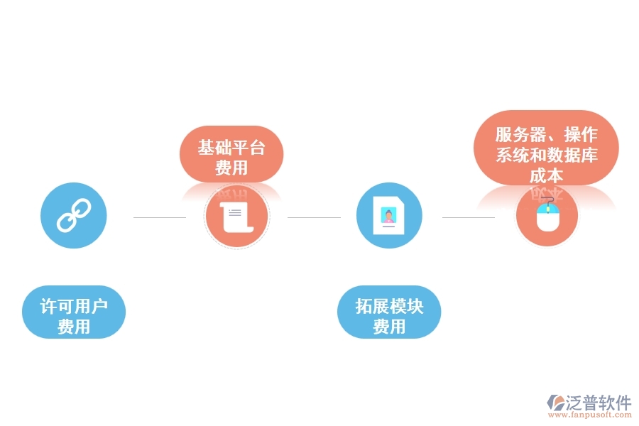 工程項(xiàng)目管理軟件系統(tǒng)購置費(fèi)