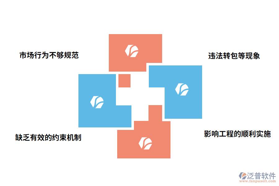 水利工程施工合同的管理的問(wèn)題