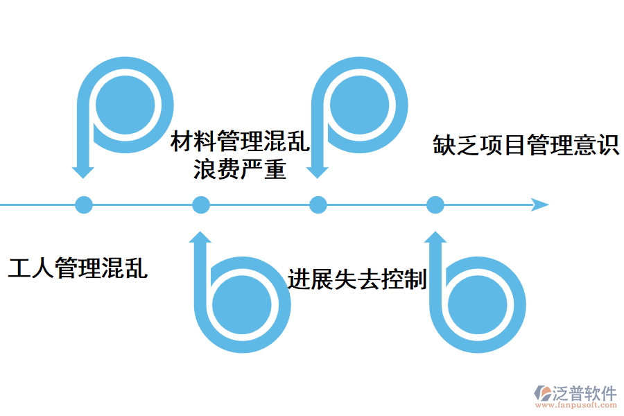 建筑企業(yè)管理中的難點(diǎn)