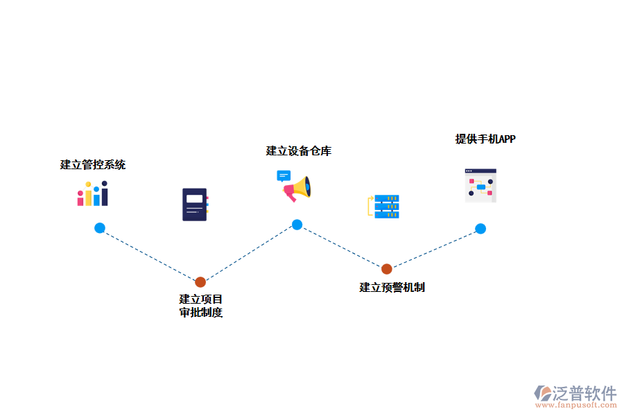 泛普空調(diào)工程管理軟件給出的解決方案。