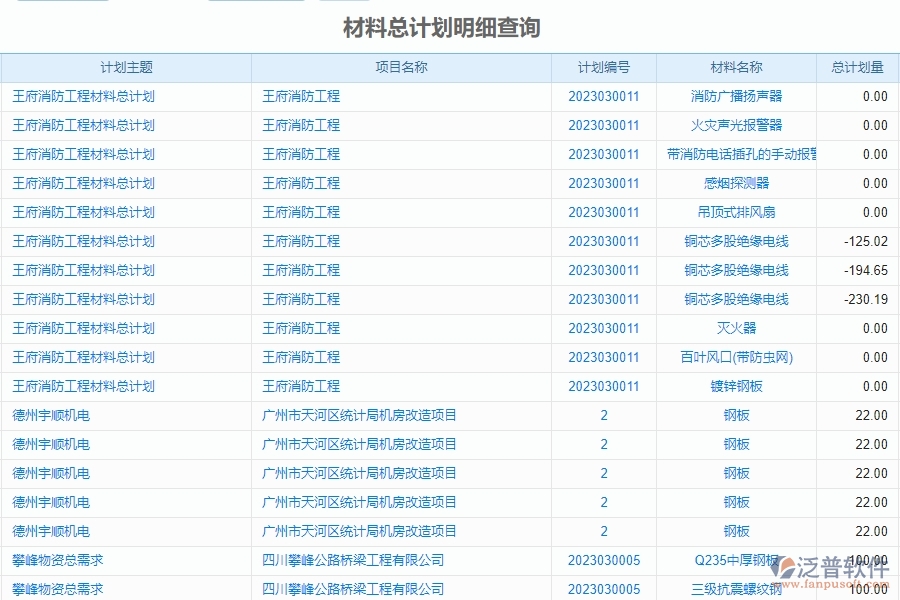 泛普電力工程企業(yè)項目管理中材料總計劃明細查詢的價值