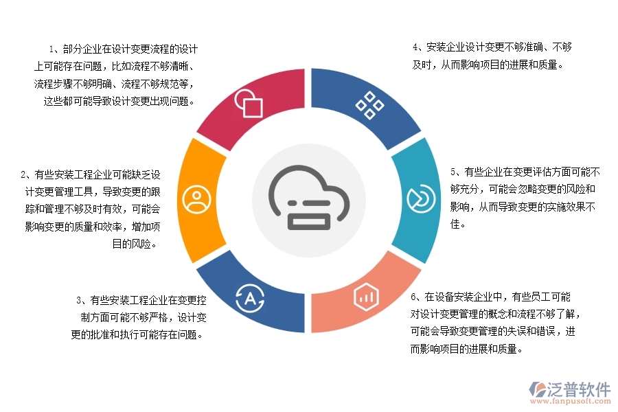 國內(nèi)80%安裝企業(yè)在設(shè)計(jì)變更列表中普遍存在的問題