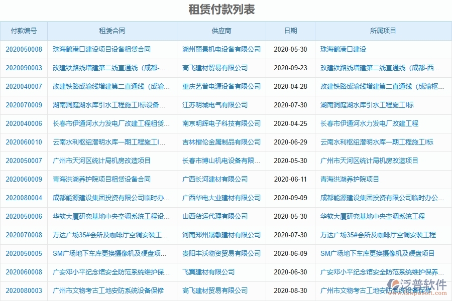 電力工程項(xiàng)目管理系統(tǒng)在租賃合同報(bào)表中的注意事項(xiàng)