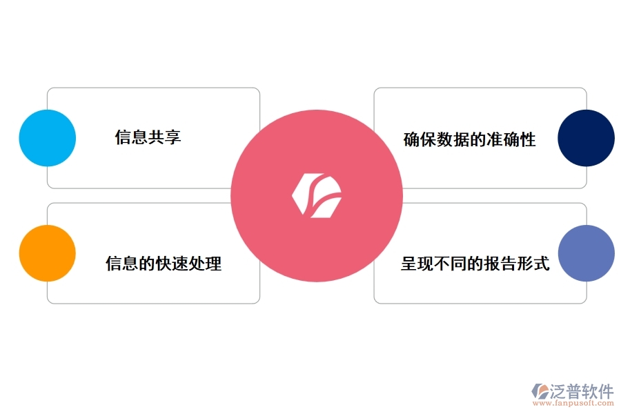 泛普工程項(xiàng)目部智能管理軟件有哪些價值