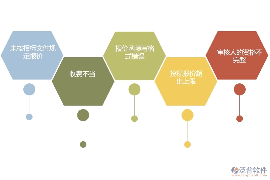 電力行業(yè)在投標(biāo)報價中存在的問題