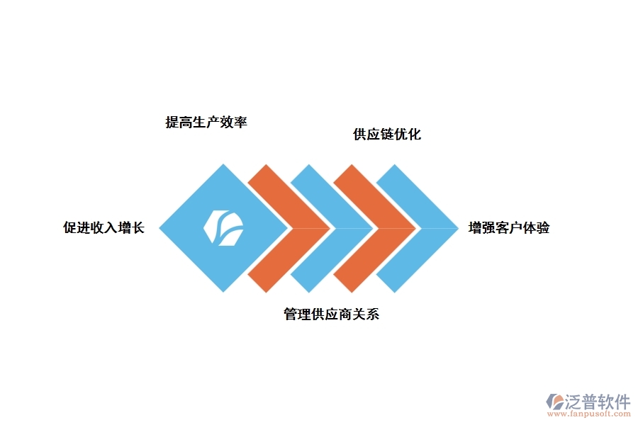 泛普設(shè)計(jì)院工程數(shù)據(jù)管理軟件的優(yōu)勢是什么