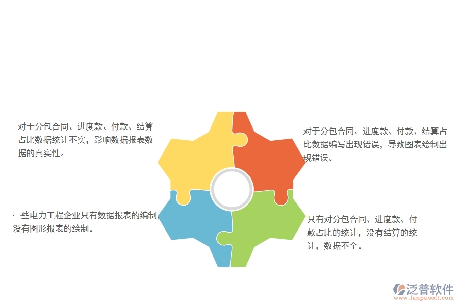 國內(nèi)80%電力企業(yè)在分包合同、進度款、付款、結(jié)算占比中普遍存在的問題