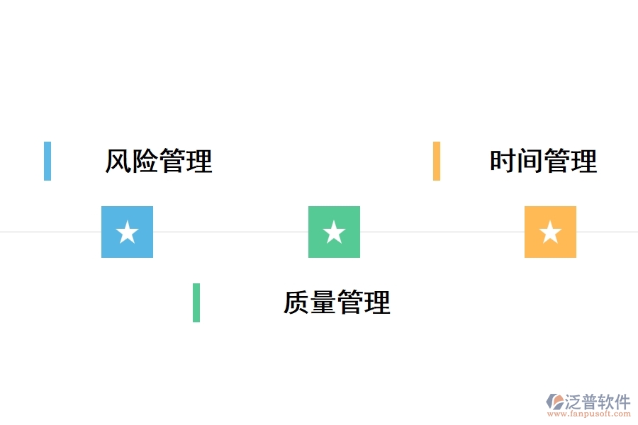 項(xiàng)目管理中的幾個核心要素