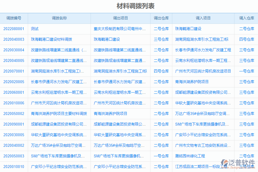 泛普安裝工程企業(yè)管理系統(tǒng)中材料調(diào)撥明細(xì)查詢的價(jià)值