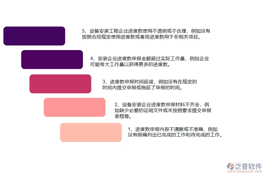 國內(nèi)80%安裝企業(yè)在進度款申報中普遍存在的問題