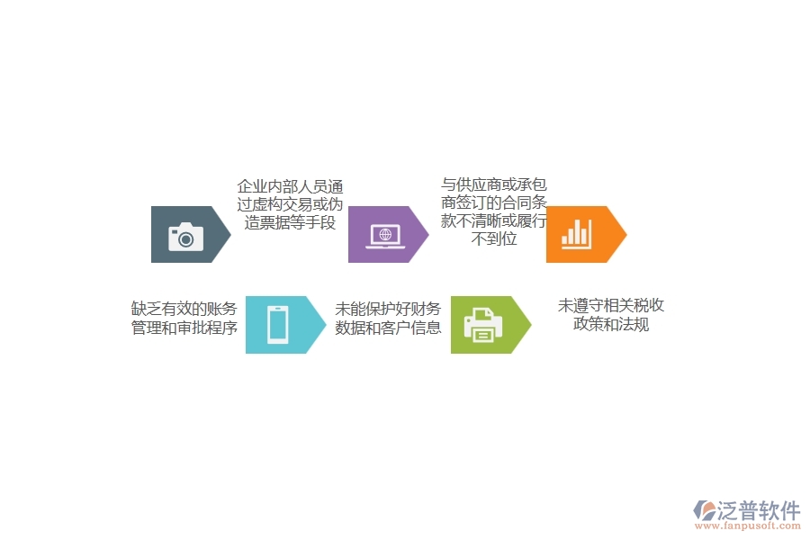 在電力企業(yè)其他付款過(guò)程中可能存在的問(wèn)題有哪些