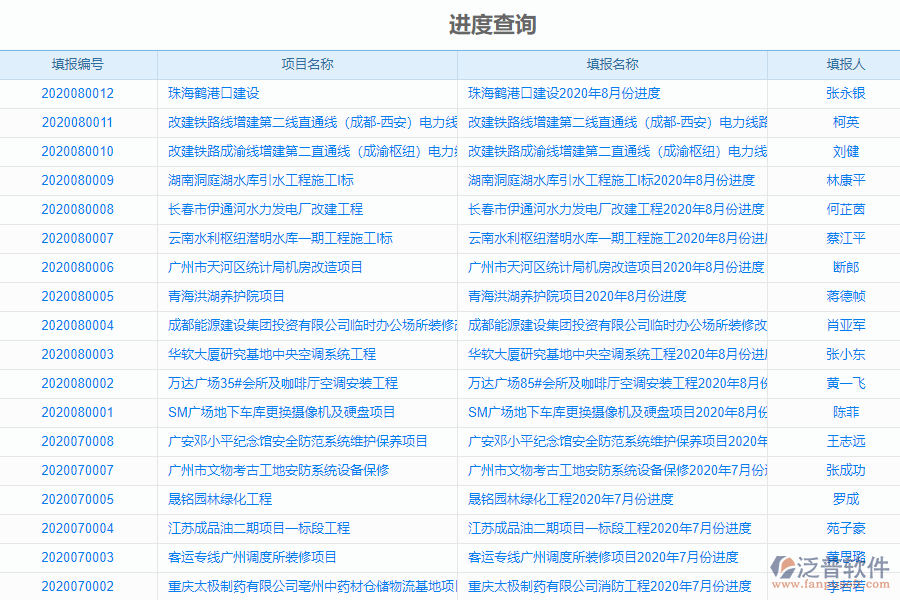 泛普電力工程企業(yè)管理系統(tǒng)中進(jìn)度查詢管理的價值