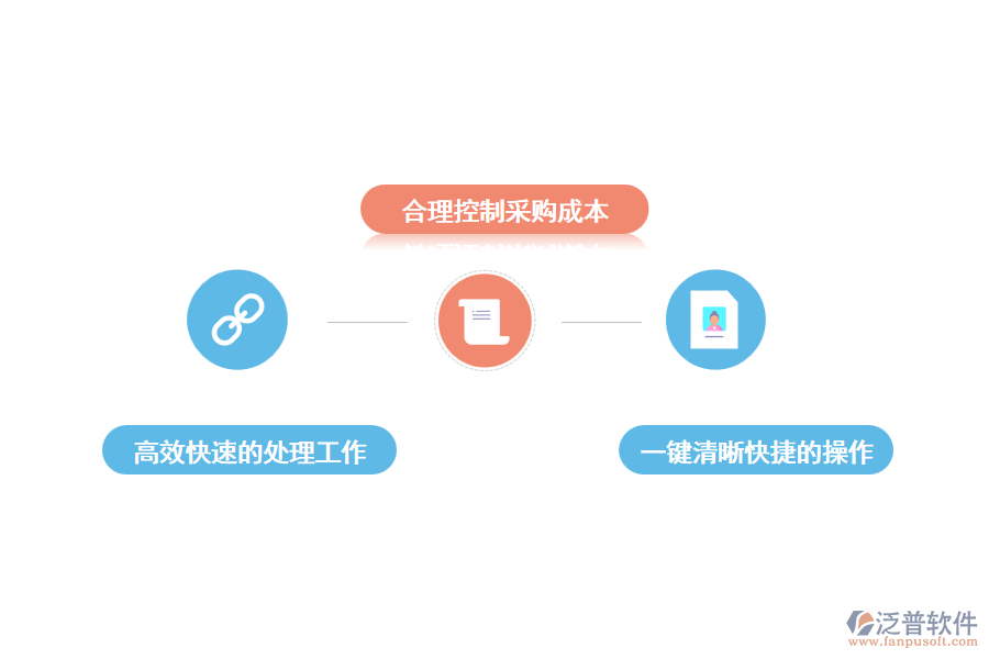 采用泛普工程裝飾項(xiàng)目管理軟件的優(yōu)勢