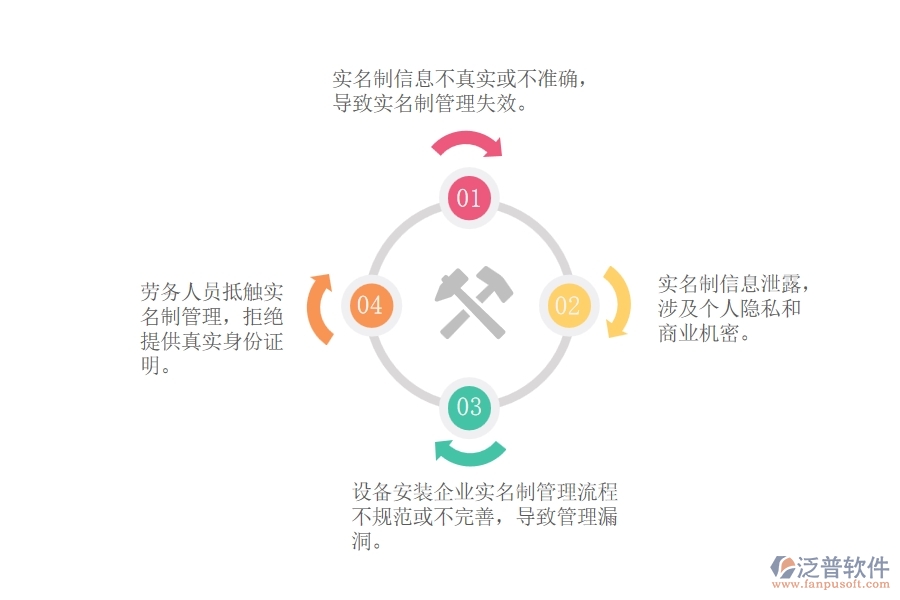 在設(shè)備安裝企業(yè)項目工程勞務(wù)實名制管理可能存在的問題有哪些