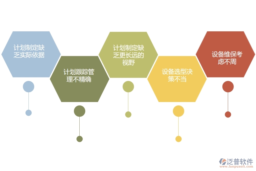 多數(shù)設(shè)備安裝企業(yè)在設(shè)備需用計劃列表中存在的問題