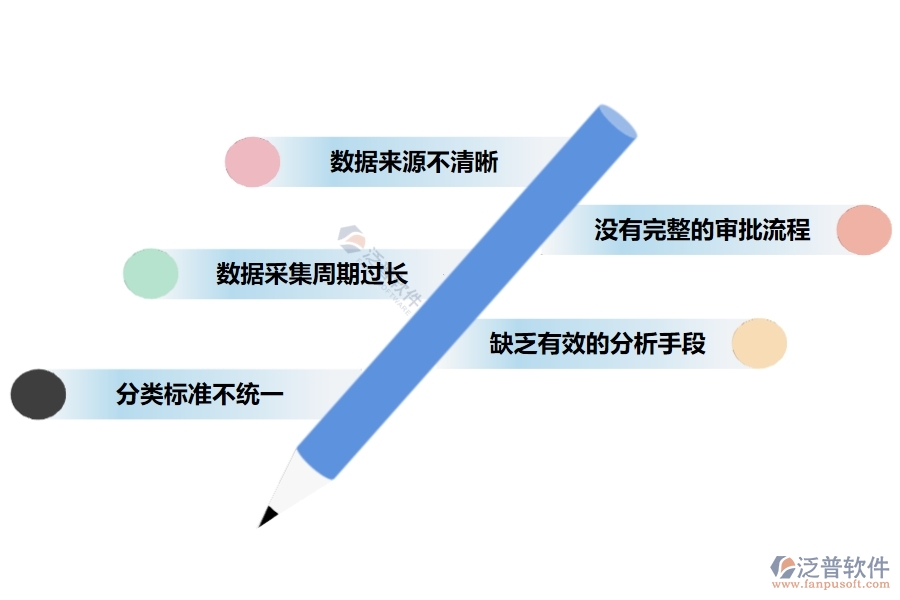 電力工程項(xiàng)目運(yùn)營(yíng)期經(jīng)營(yíng)成本表管理存在的一些問(wèn)題