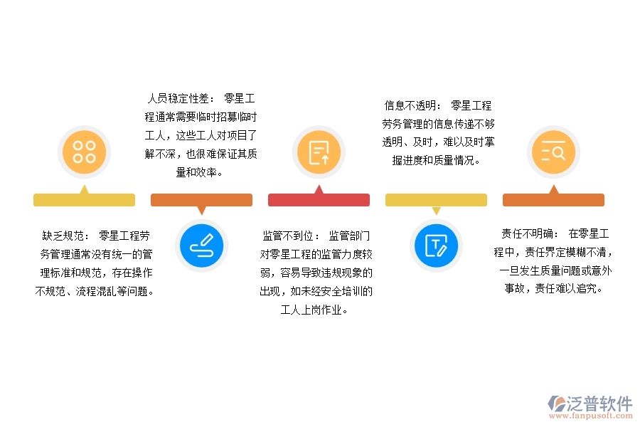 大多數(shù)設備安裝工程合同外零星工程勞務管理存在哪些問題