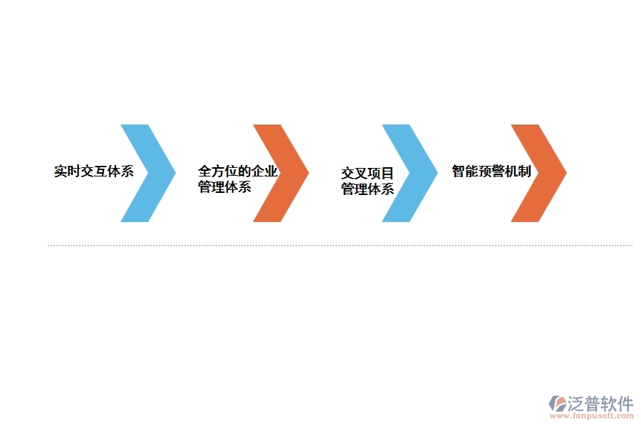 泛普項(xiàng)目全過程管理軟件的性能特點(diǎn)