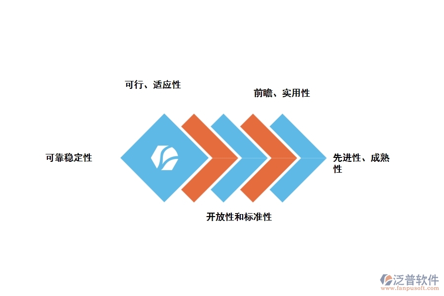設(shè)計(jì)一套工程項(xiàng)目管理軟件的要點(diǎn)是什么