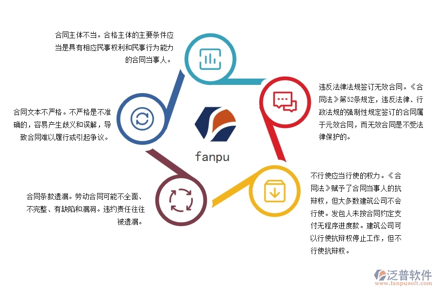 電力工程企業(yè)勞動(dòng)合同可能存在的問(wèn)題
