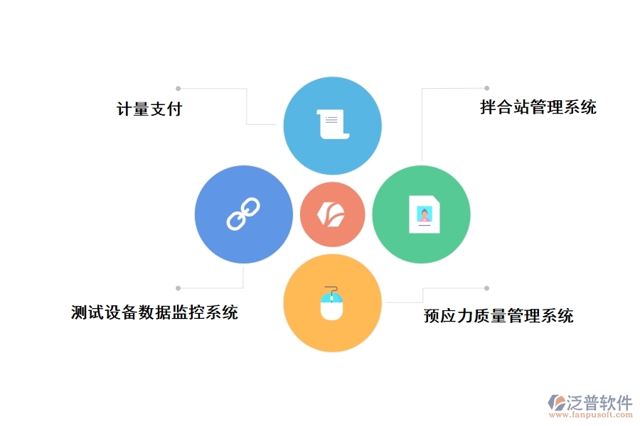 泛普應用于公路工程施工管理軟件APP的主要功能