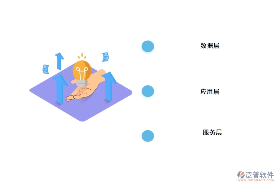 泛普工程施工數(shù)據(jù)管理軟件的系統(tǒng)架構