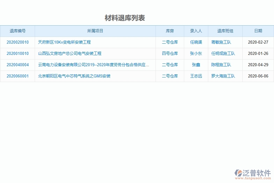 泛普設(shè)備安裝工程項(xiàng)目管理系統(tǒng)在材料退庫(kù)中的作用