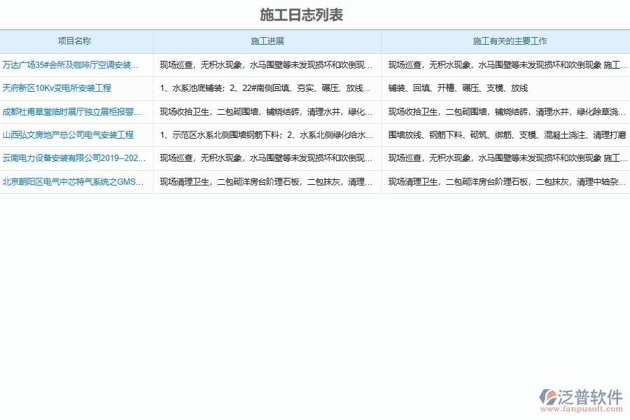 安裝建筑工程施工過(guò)程管理系統(tǒng)的管理作用體現(xiàn)在哪里