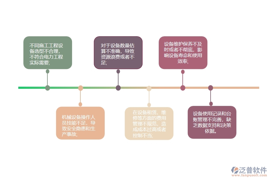 電力工程施工機(jī)械設(shè)備使用計(jì)劃管理中可能存在以下問(wèn)題