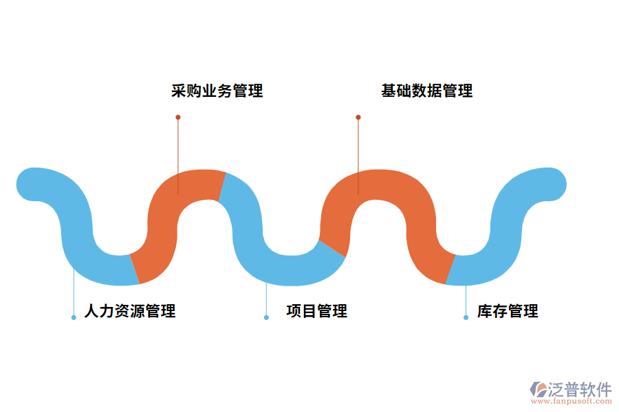 建筑工程項(xiàng)目管理軟件的功能需求