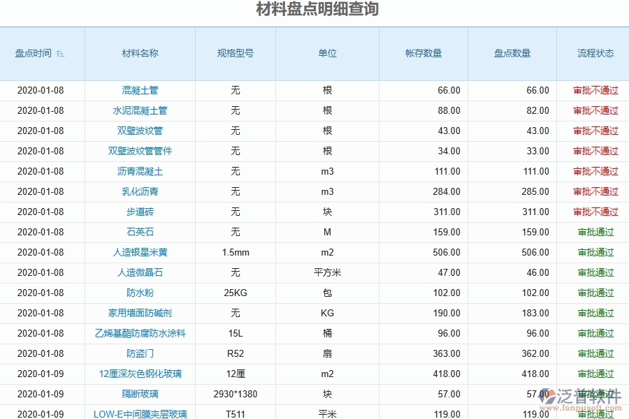 系統(tǒng)材料進出庫匯總表的主要功能