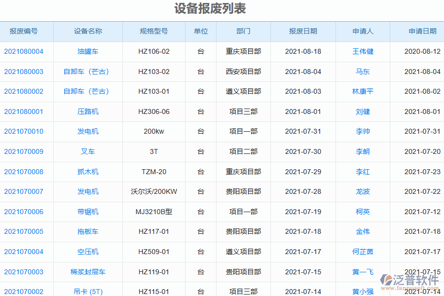 泛普電力工程企業(yè)管理系統(tǒng)中設(shè)備報(bào)廢列表的亮點(diǎn)