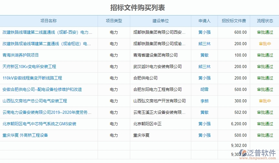 泛普電力工程管理系統(tǒng)中招標(biāo)文件購買申請管理的意義