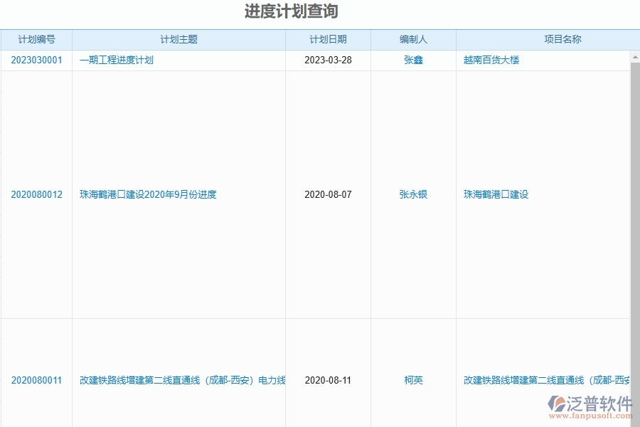 泛普軟件--設(shè)備安裝工程項目企業(yè)管理系統(tǒng)在進(jìn)度計劃查詢中的作用