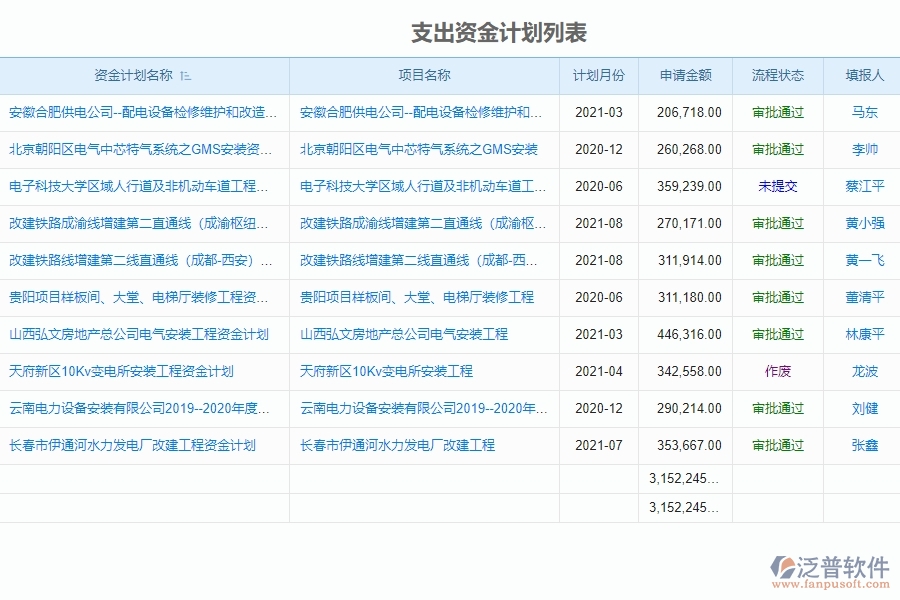資金報表管理系統(tǒng)的應用場景